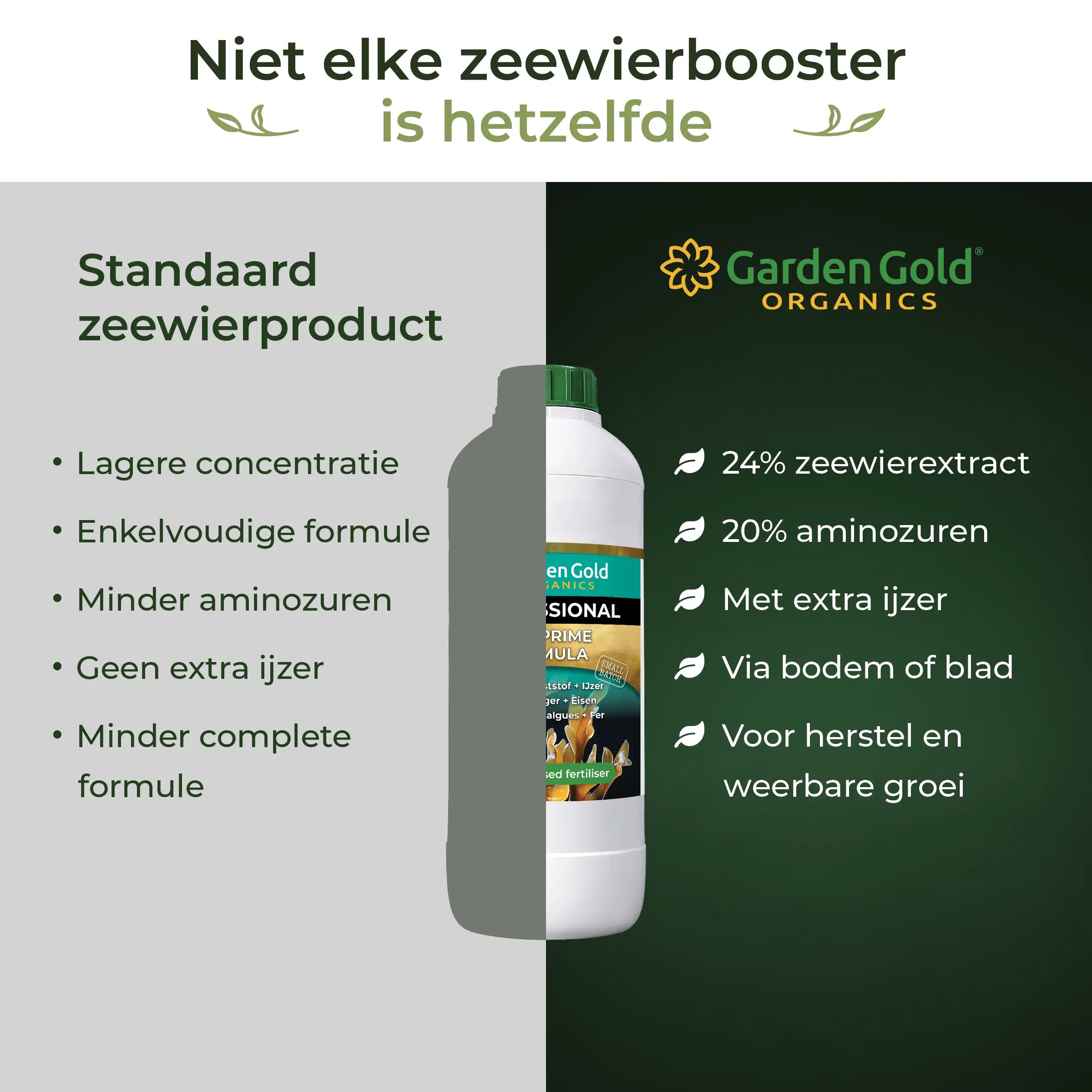 Comparison between a standard seaweed product and Garden Gold Sea-Prime with 24% seaweed extract, 20% amino acids, extra iron and soil or foliar application