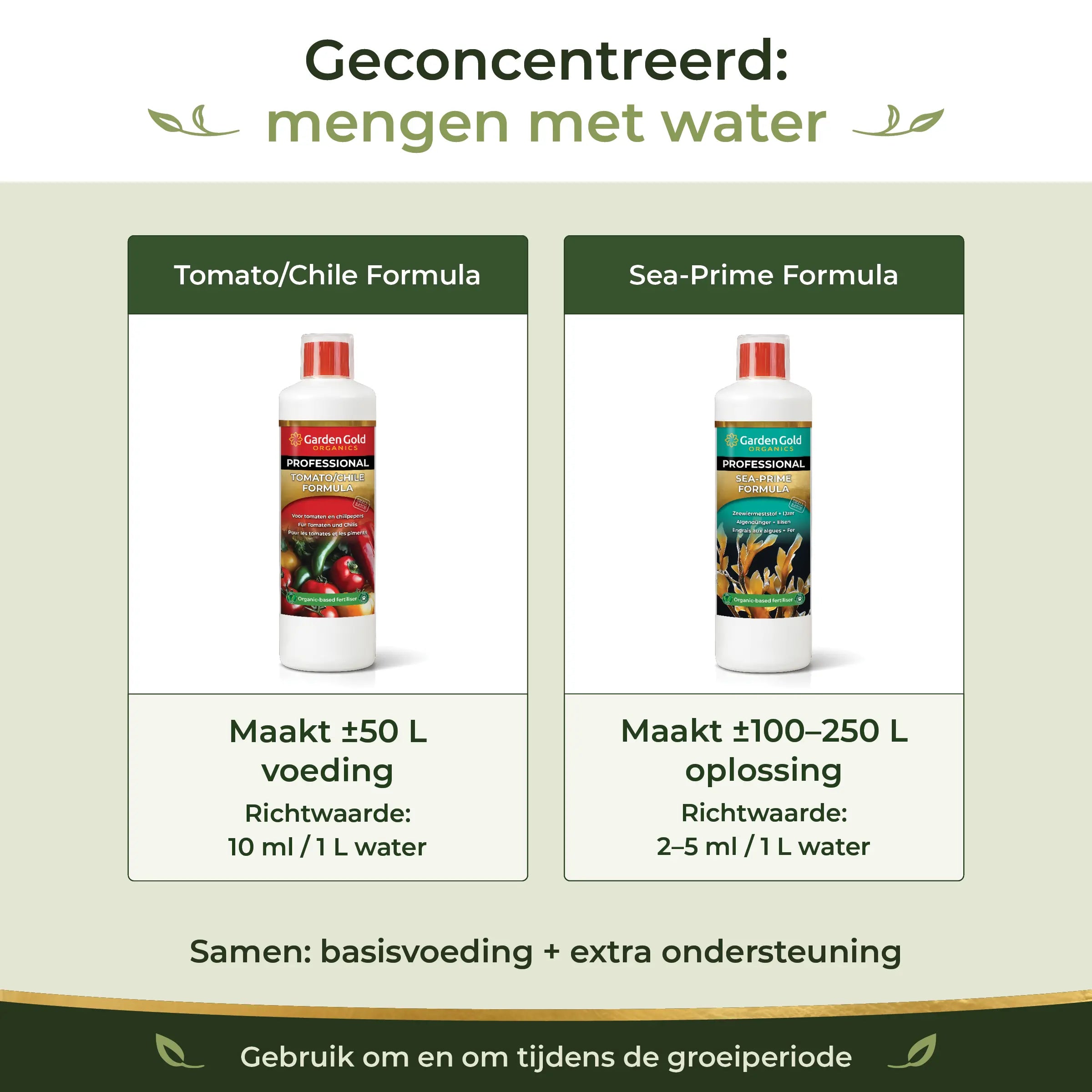 Starter Pack - Concentrated Tomato/Chile Formula and Sea-Prime mixed with water for regular soil feeding and extra support for fruiting vegetables