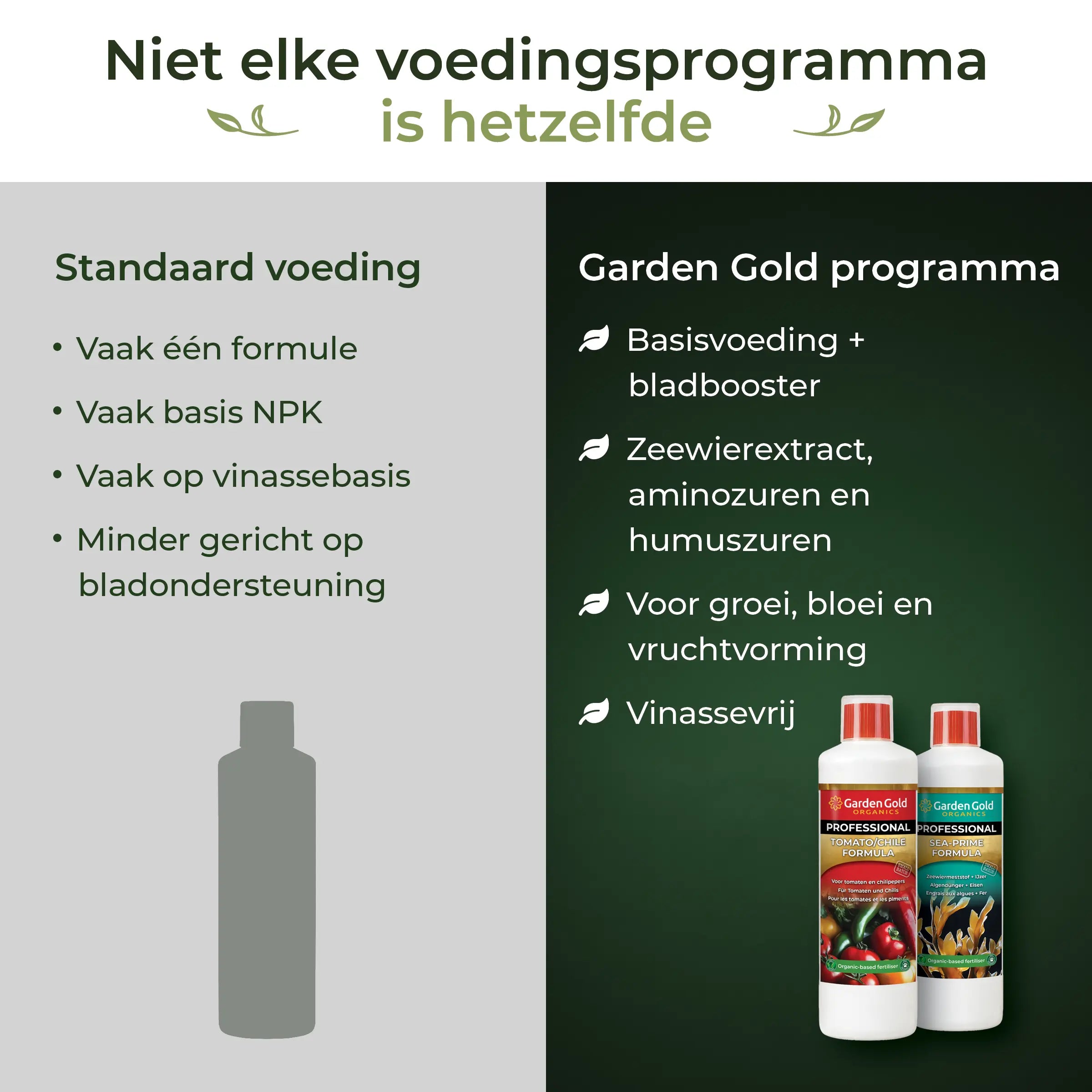 Comparison between standard plant food and the Garden Gold Tomato/Chile Starter Pack with base nutrition, seaweed extract, amino acids, humic acids and vinasse-free formulas