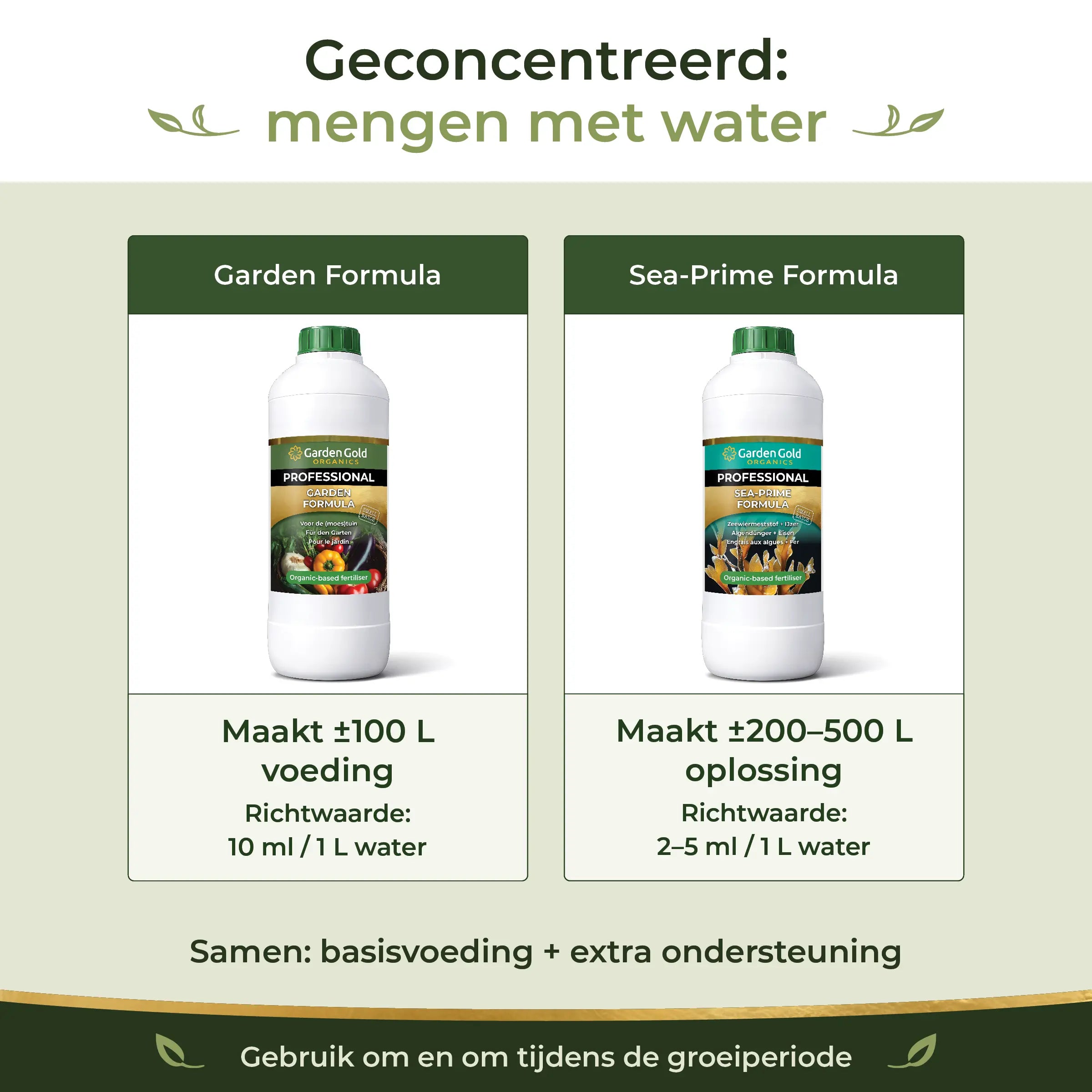 Concentrated Garden Formula and Sea-Prime mixed with water for regular soil feeding and extra support for garden plants