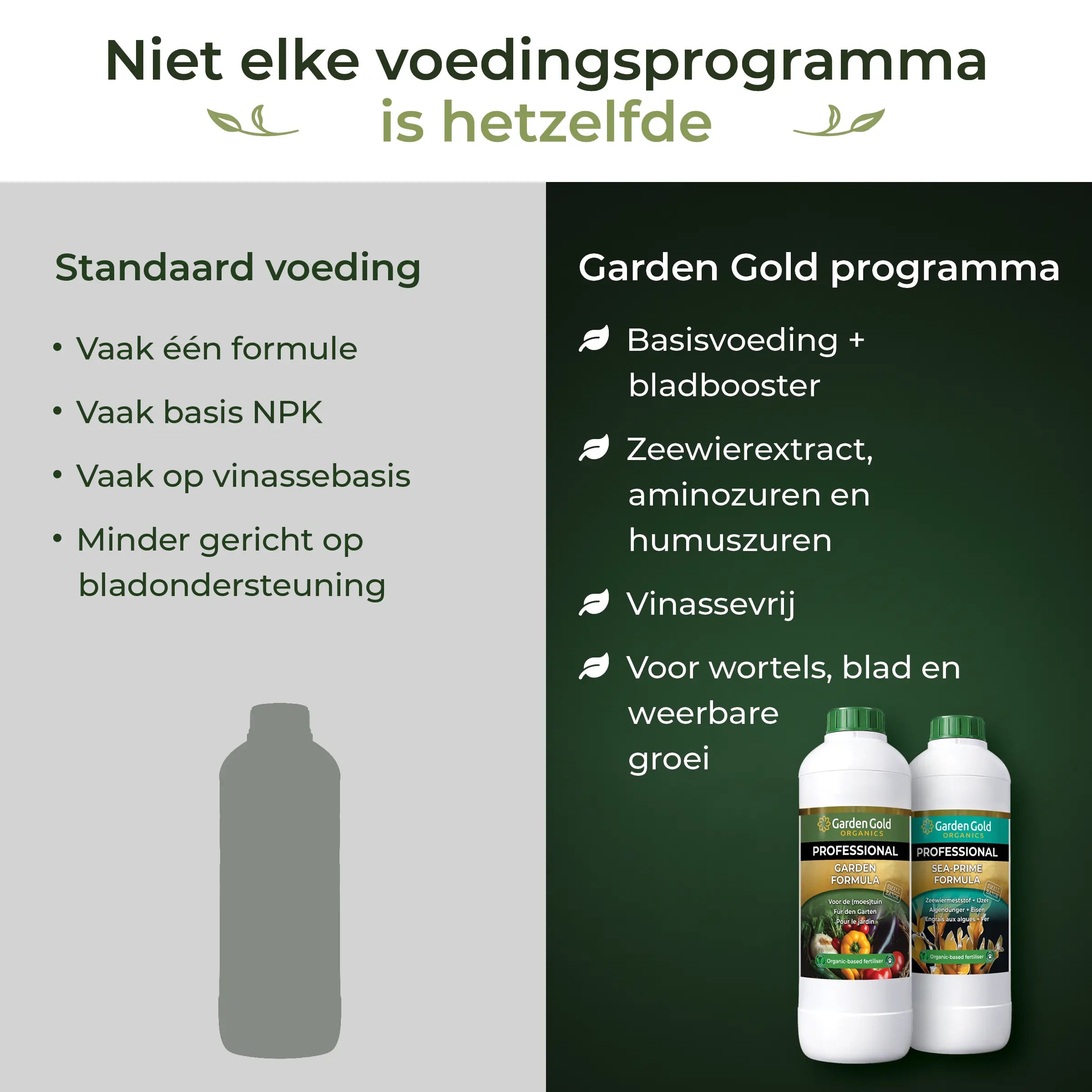 Comparison between standard garden plant food and the Garden Gold program with base nutrition, seaweed extract, amino acids, humic acids and vinasse-free formulas