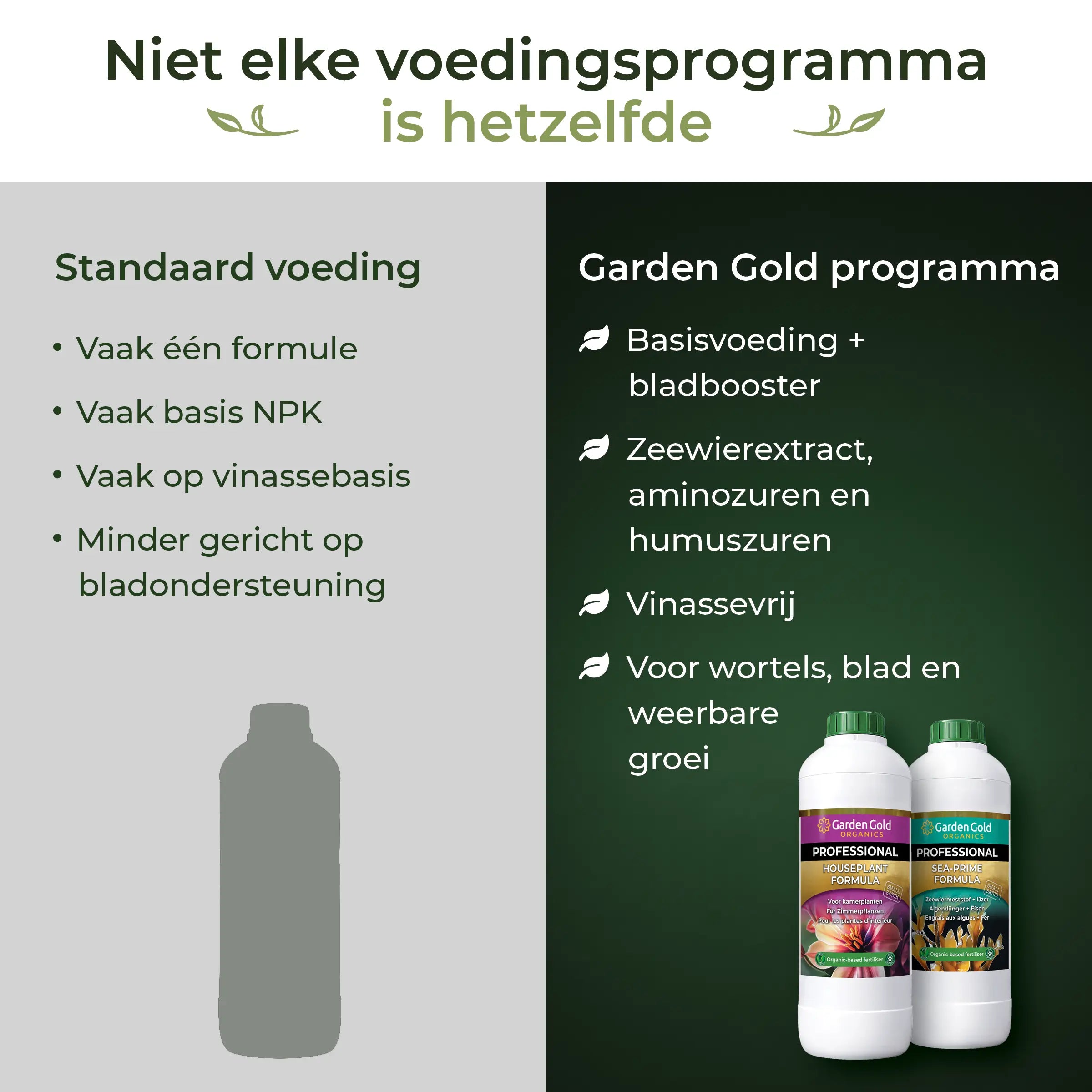 Comparison between standard houseplant food and the Garden Gold program with base nutrition, seaweed extract, amino acids, humic acids and vinasse-free formulas