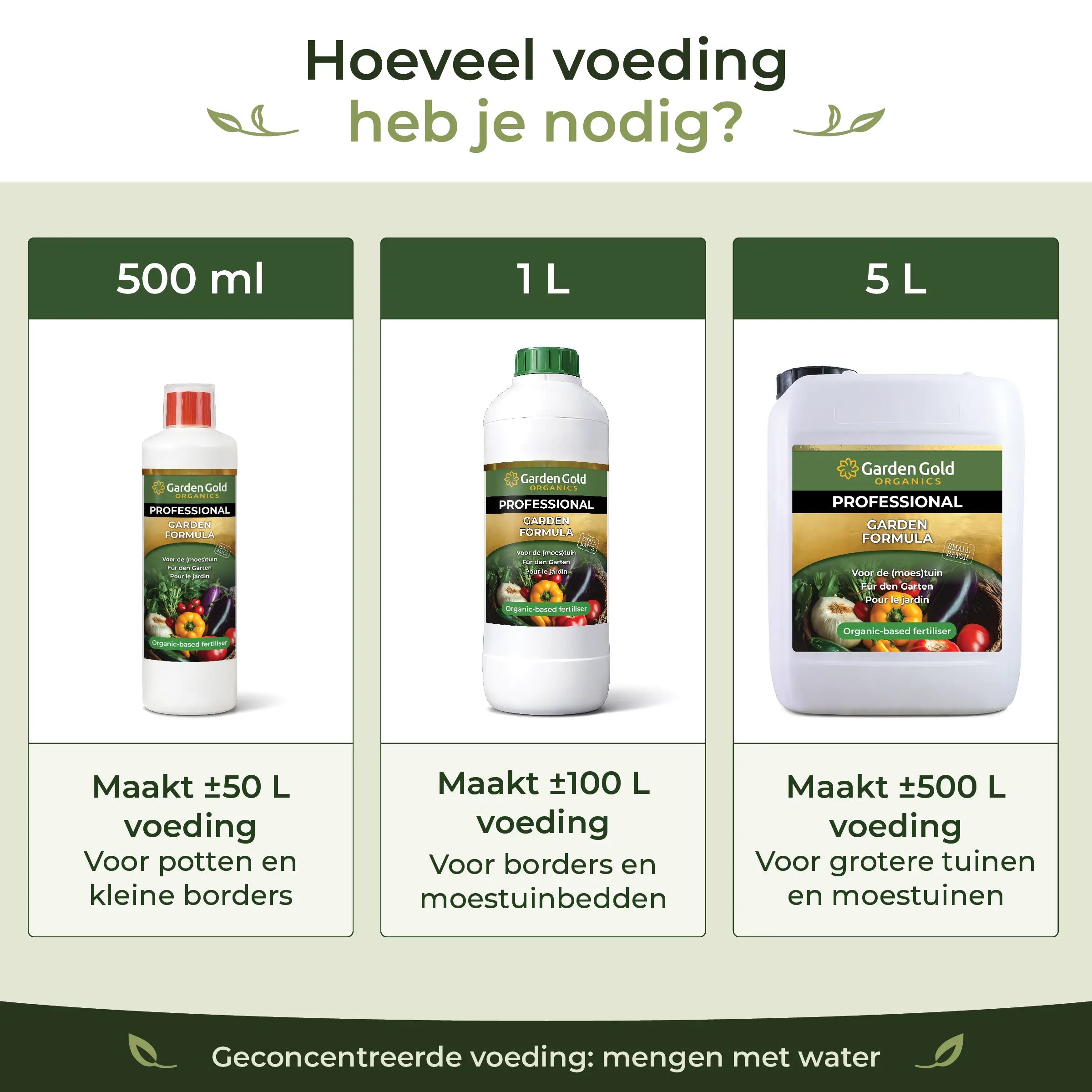 Organic Garden Fertiliser
