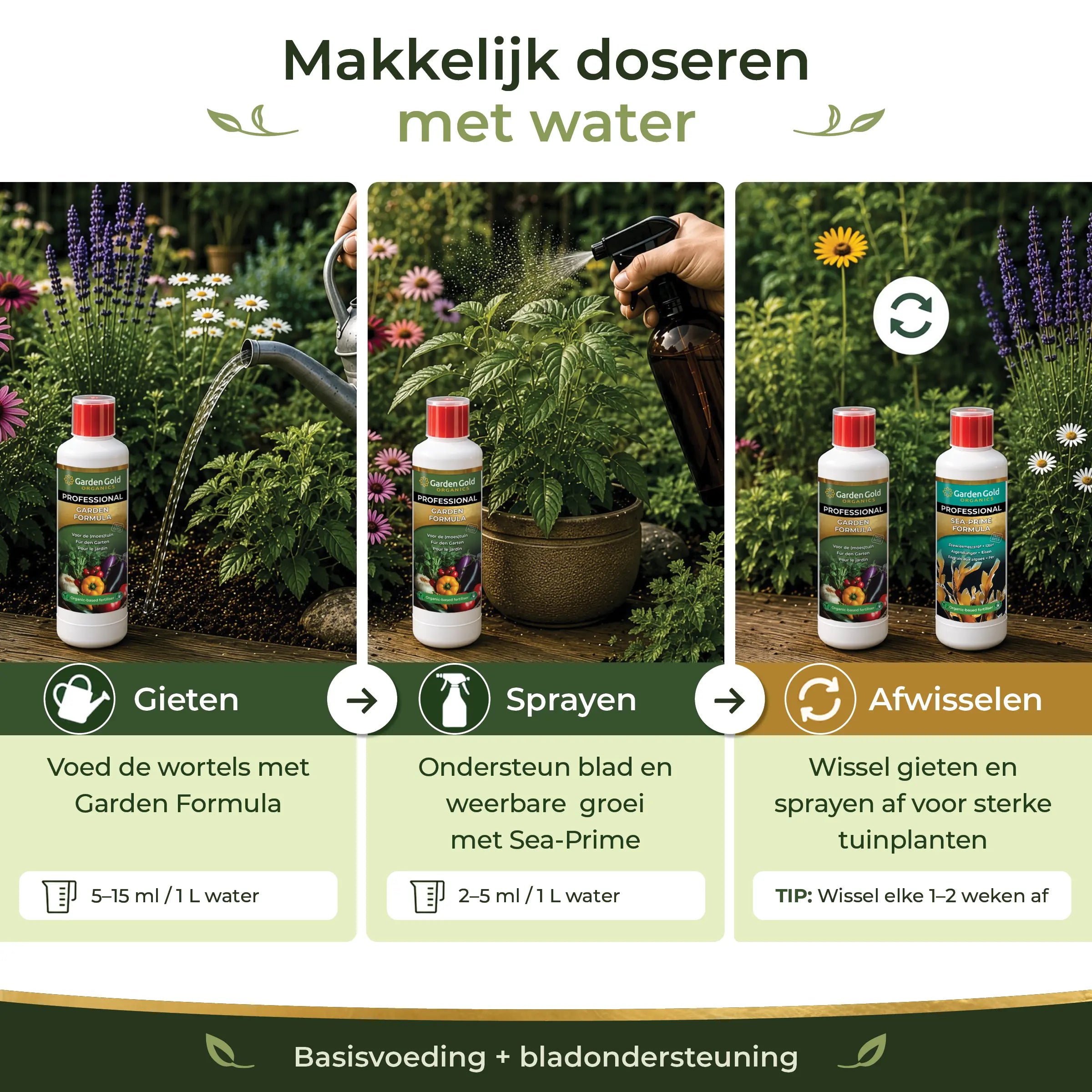 Garden Starter Pack dosage guide for watering, spraying and alternating Garden Formula with Sea-Prime Formula