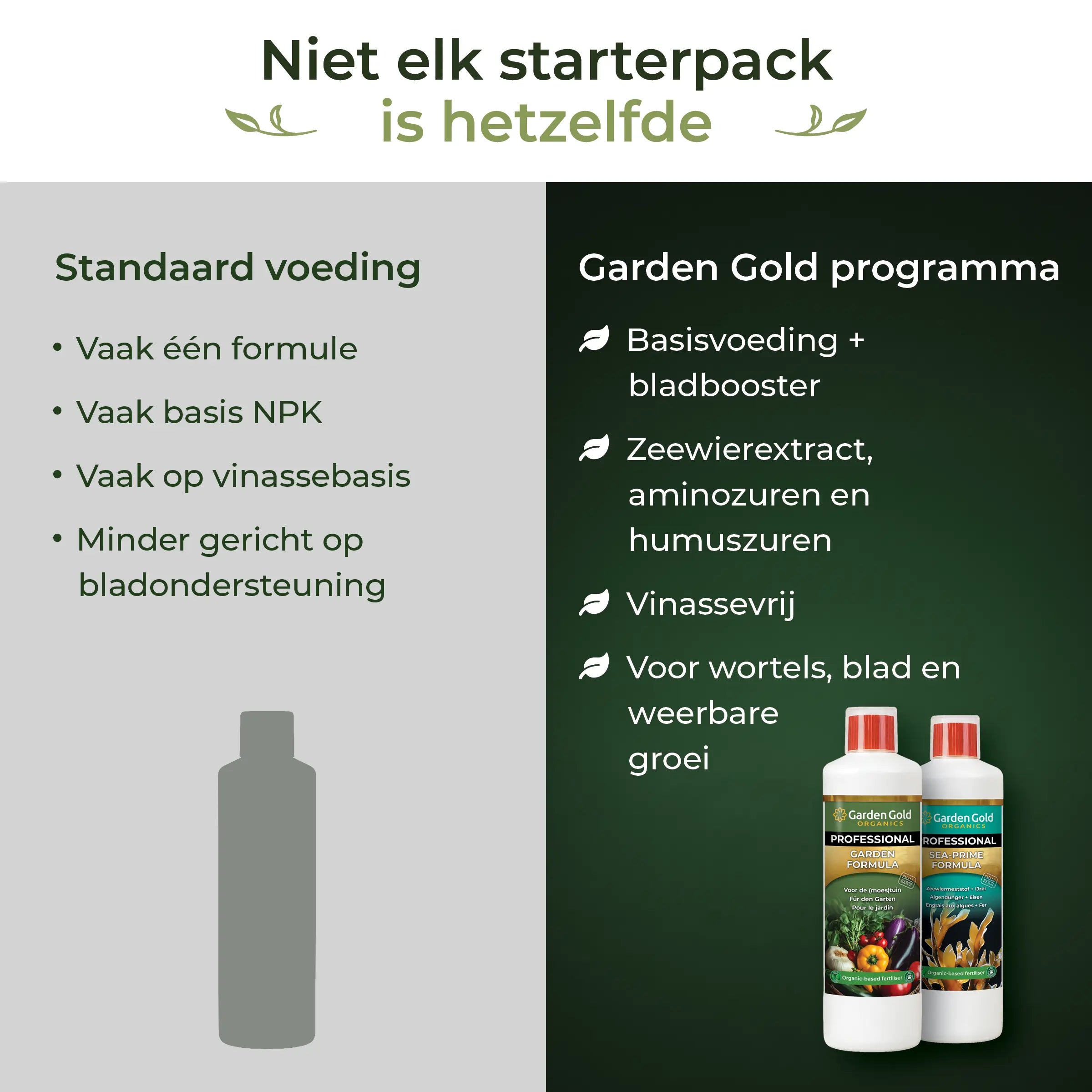 Comparison of standard plant fertiliser and Garden Gold Garden Starter Pack with base fertiliser and leaf booster